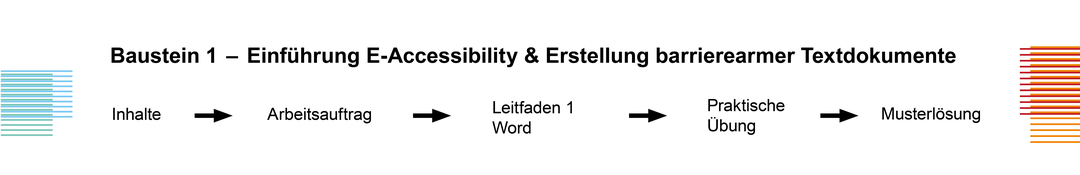 Baustein 1 - Einführung E-Accessibility & Erstellung barrierearmer Textdokumente
Inhalte - Arbeitsauftrag - Leitfaden 1 Word - Praktische Übung - Musterlösung