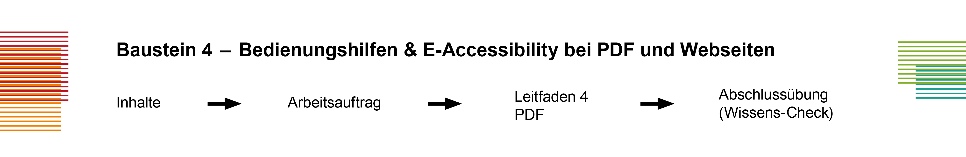 Baustein 4 - Bedienungshilfen & E-Accessibility bei PDF und Webseiten; Inhalte, Arbeitsauftrag, Leitfaden 4 PDF, Abschlussübung (Wissens-Check)