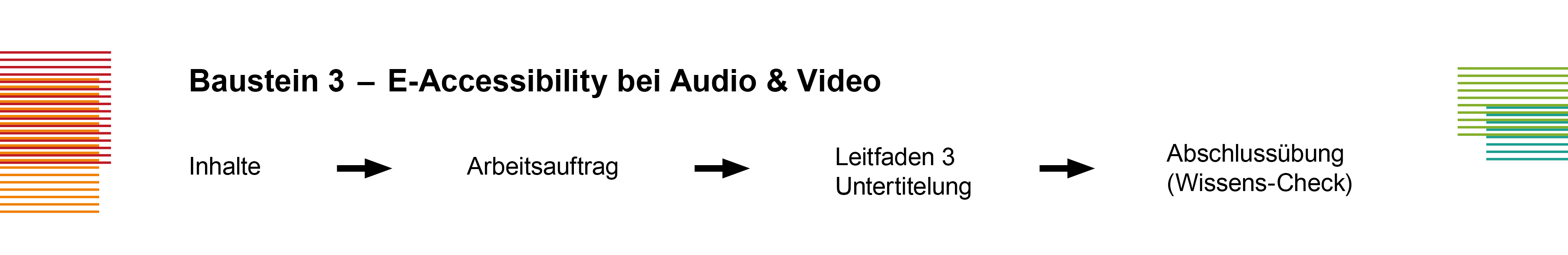 Baustein 3 - E-Accessibility bei Audio & Video; Inhalte, Arbeitsauftrag, Leitfaden 3 Untertitelung, Abschlussübung (Wissens-Check)